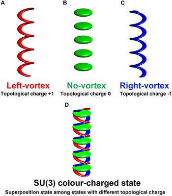 Photonic quantum chromodynamics